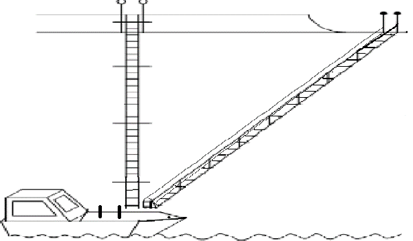 Diagram showing the ladder lowered on the side of a boat permitting access to boarding pilot vessel